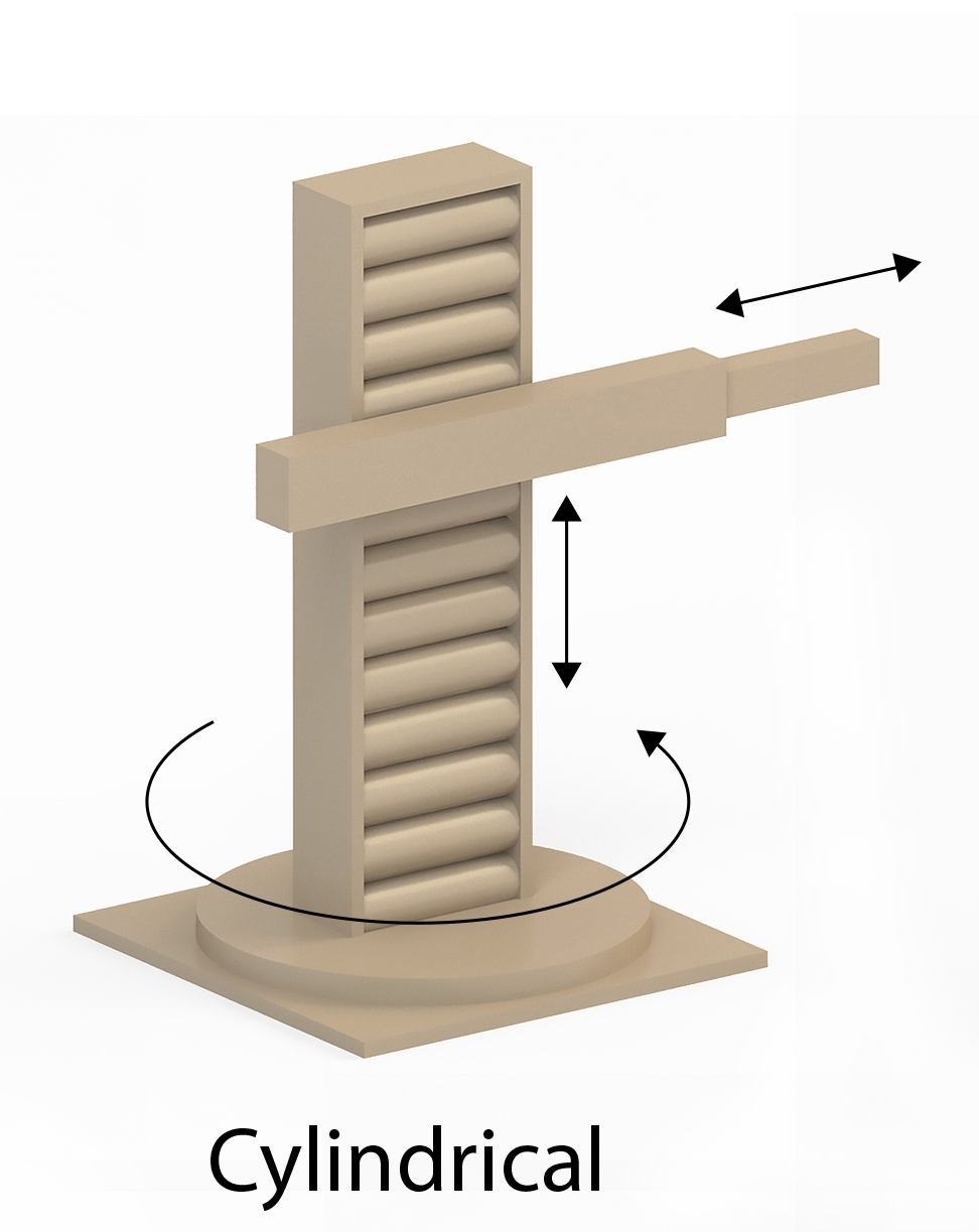 Types of industrial robots and their different uses